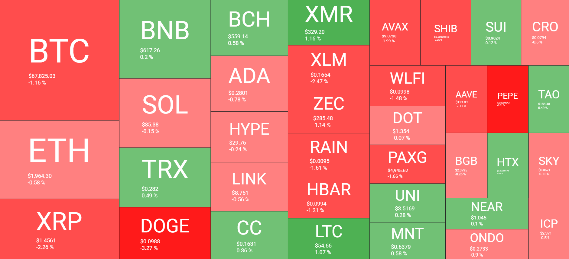 Cryptocurrency Market Overview Daily Feb 17. Source: QuantifyCrypto