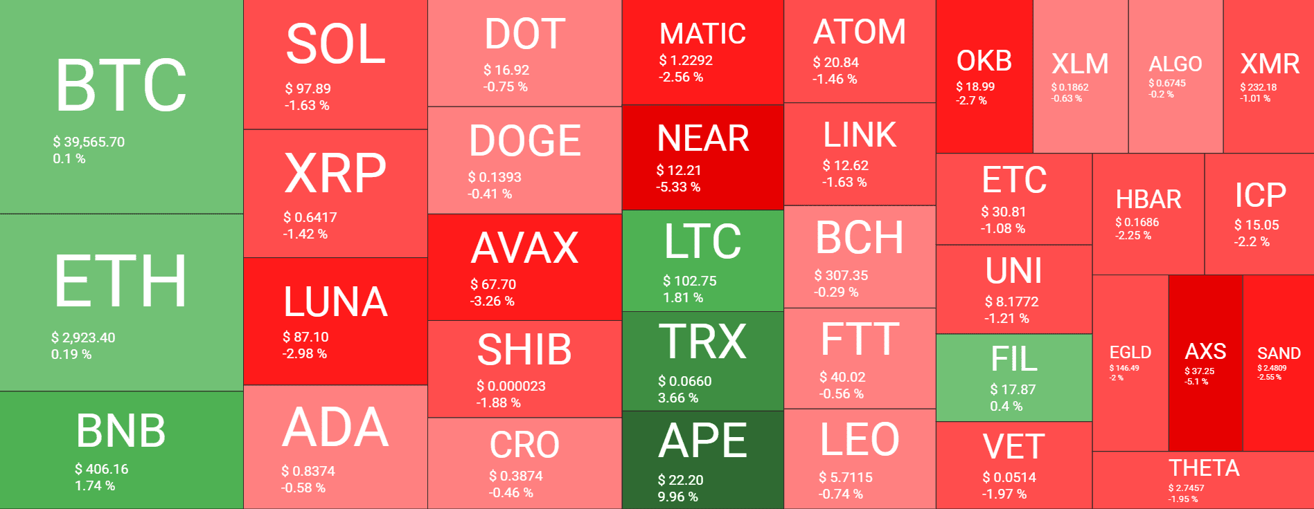Cryptocurrency Market Overview. Source: Quantify Crypto