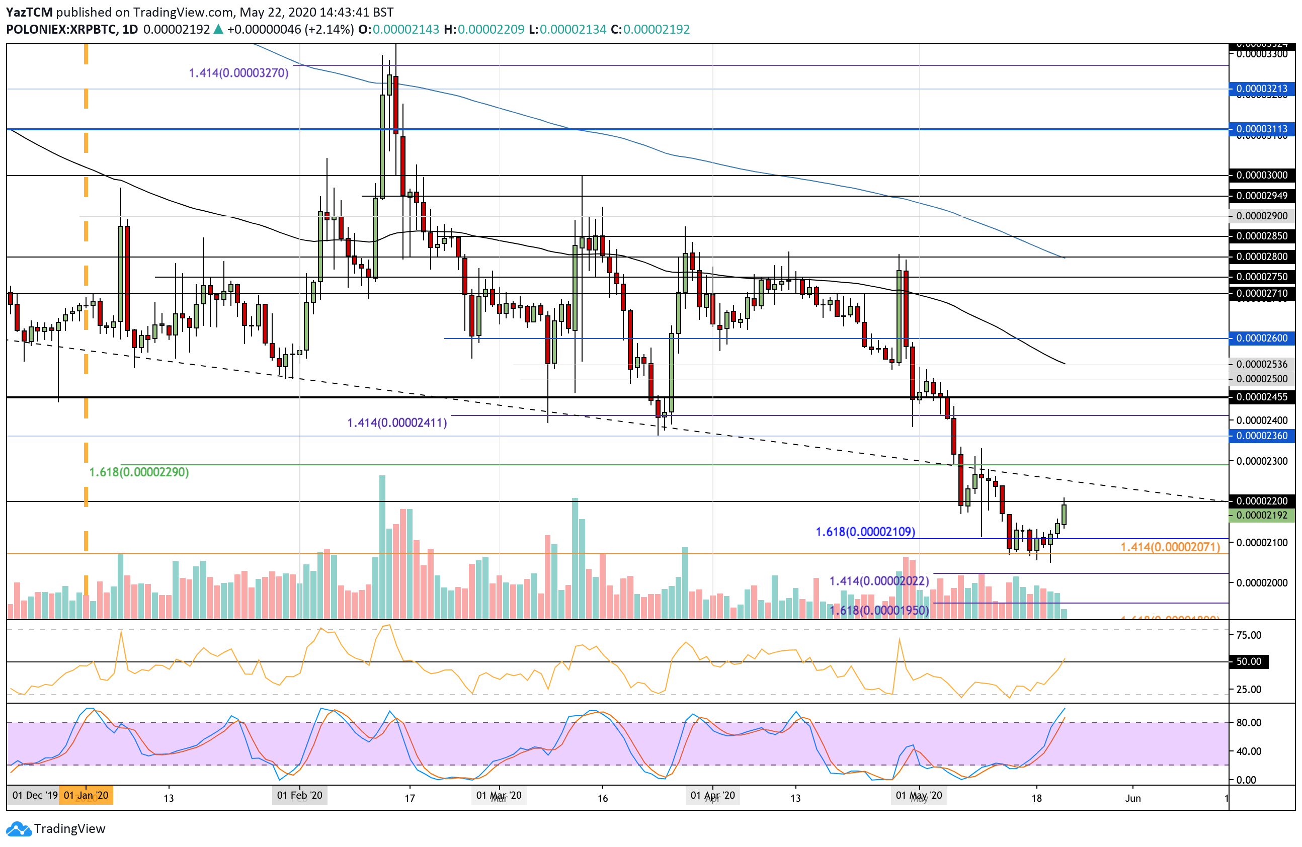 xrpbtc-may-22