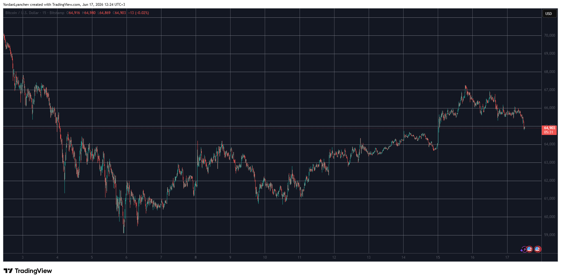  TradingView