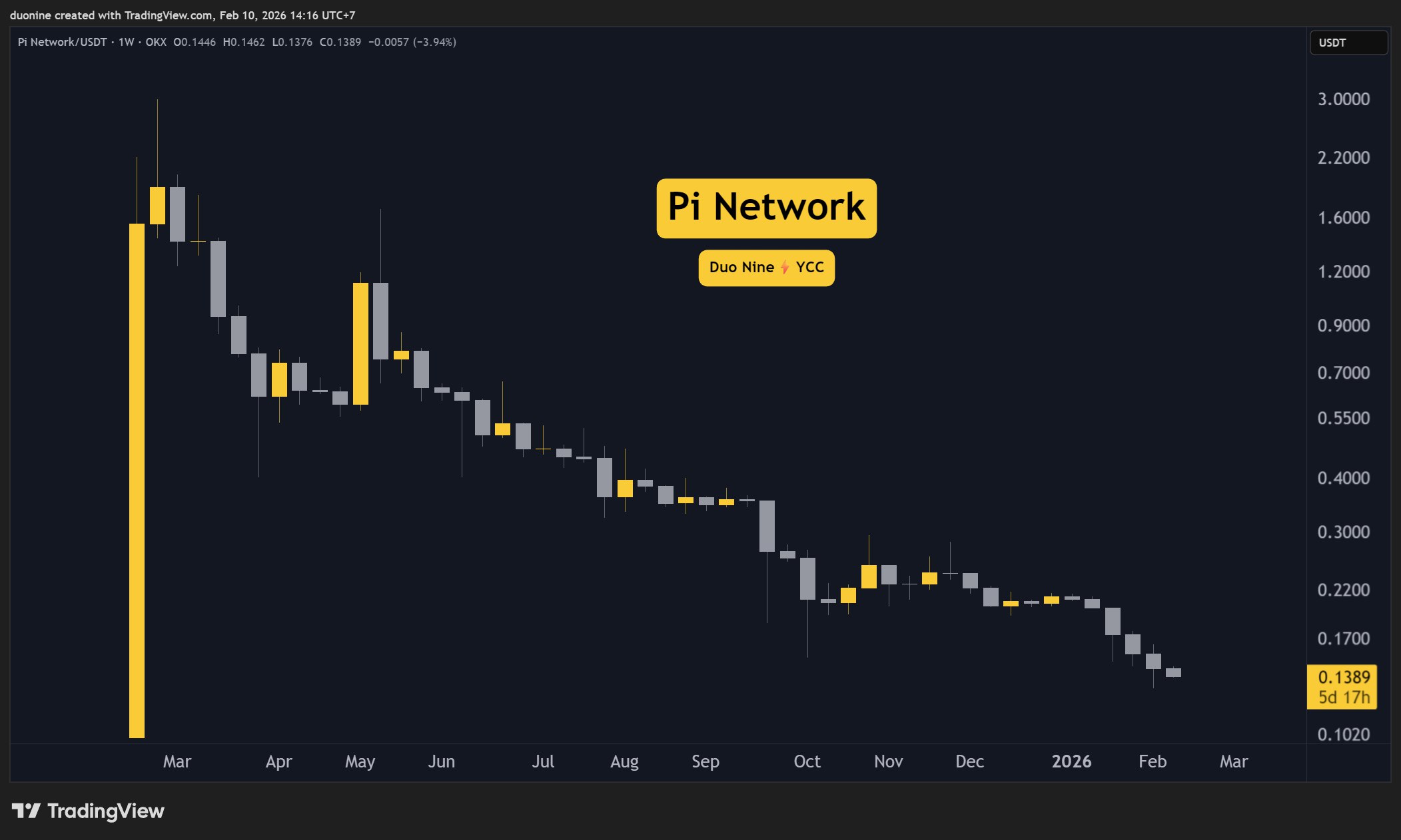 pi_network_price_chart_1002263
