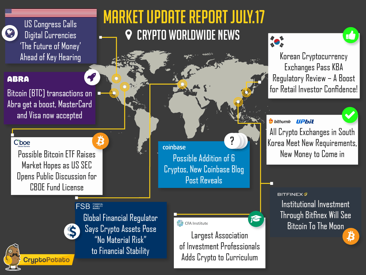 Market Update
