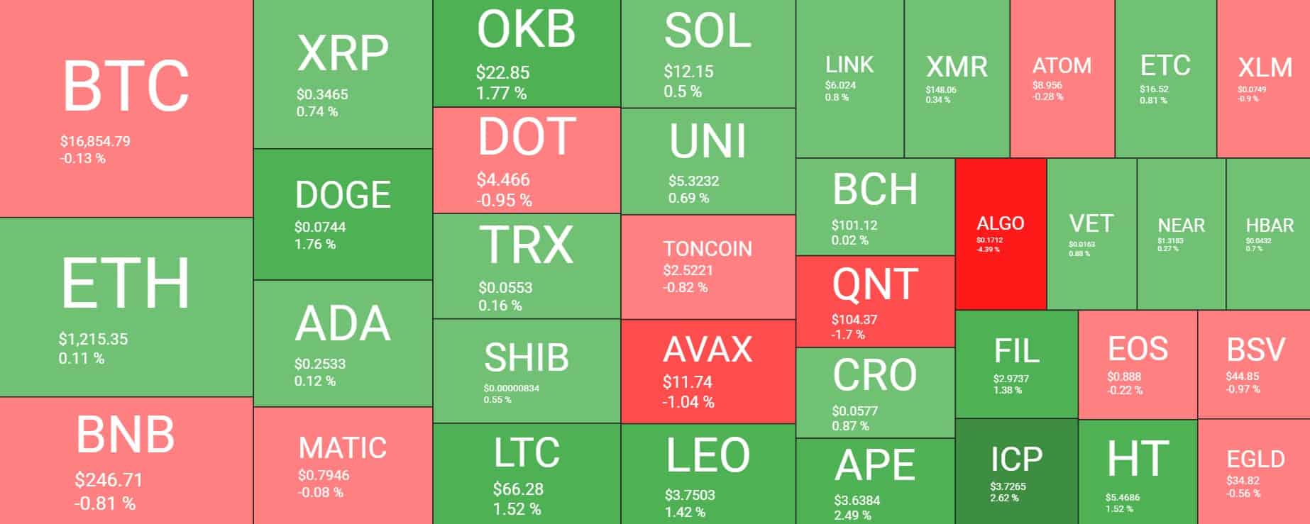 Cryptocurrency Market Overview. Source: Quantify Crypto