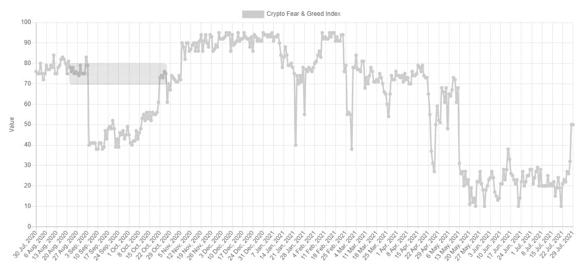 bitcoin_fear_and_greed-min