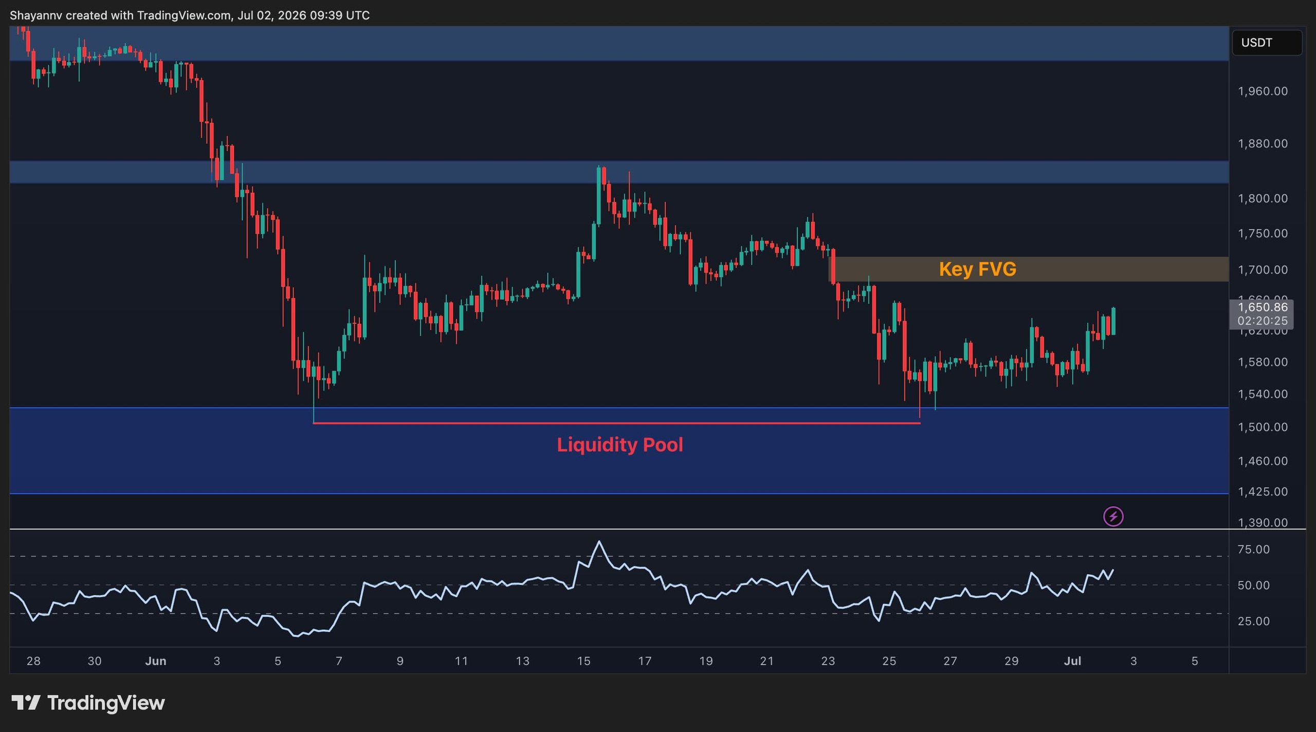eth_price_chart_0207262