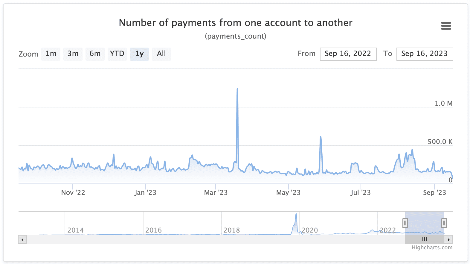 Screenshot 2023-09-16 at 15.24.51