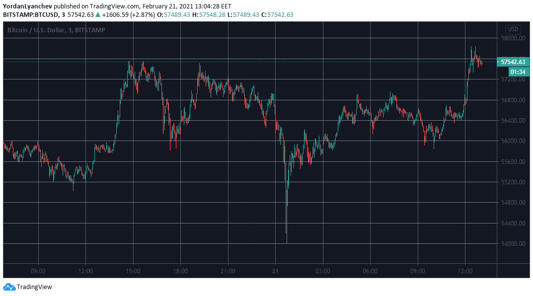 BTCUSD. Source: TradingView