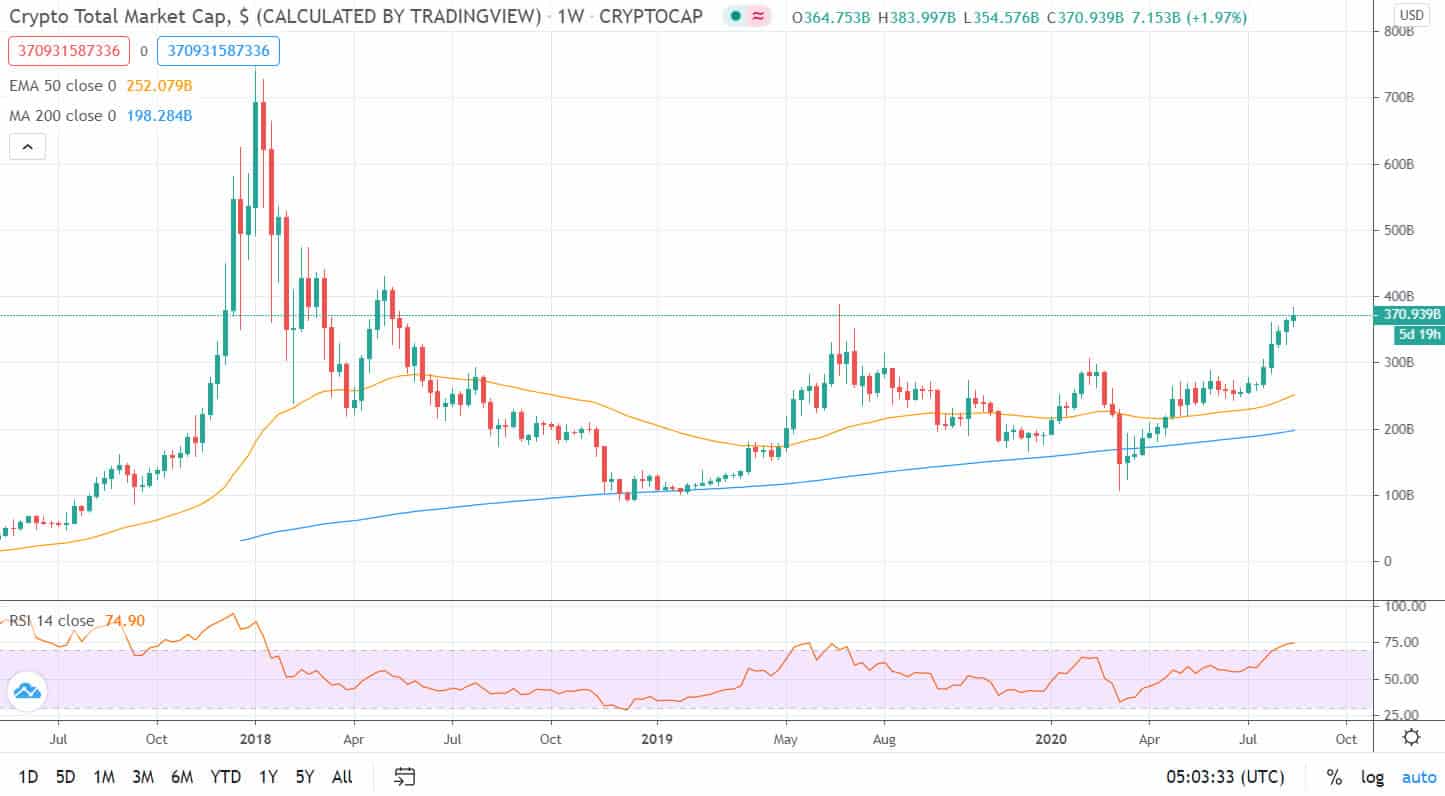 crypto market cap