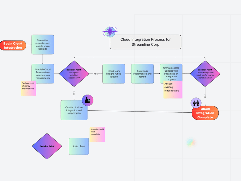 public | OmniLab Enterprise Solutions
