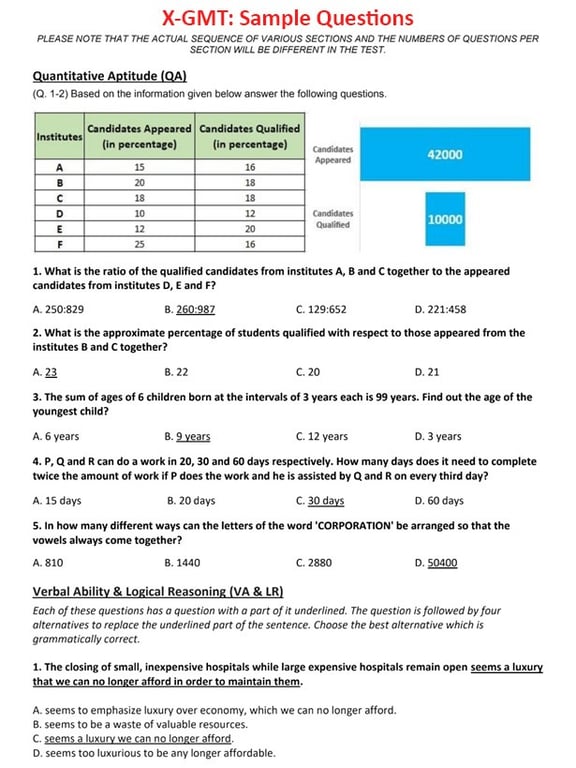 XIM University MBA Entrance Exam X-GMT 2025