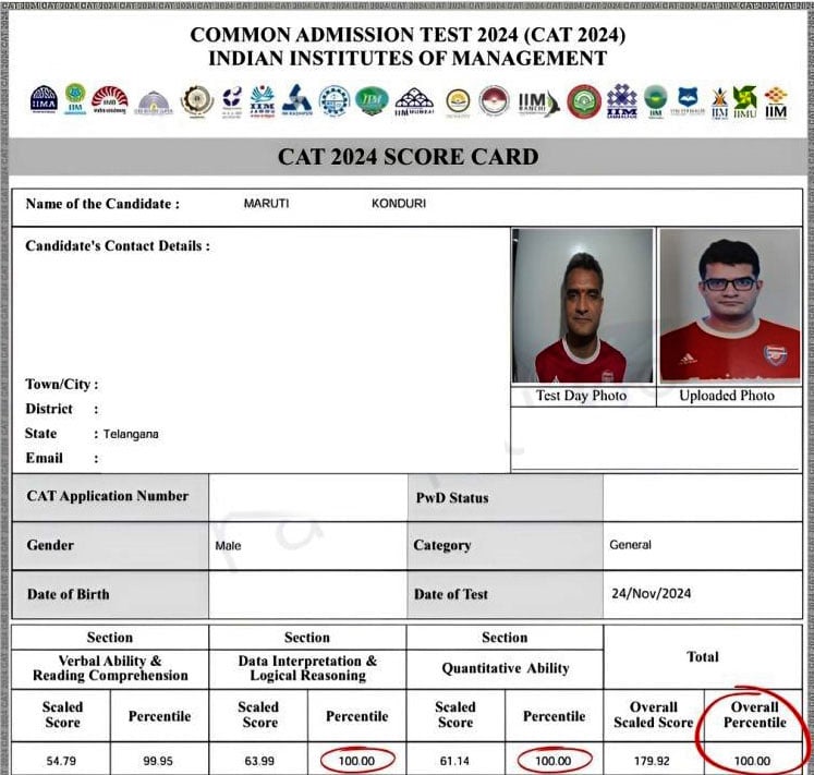 CAT 2024 Score Card