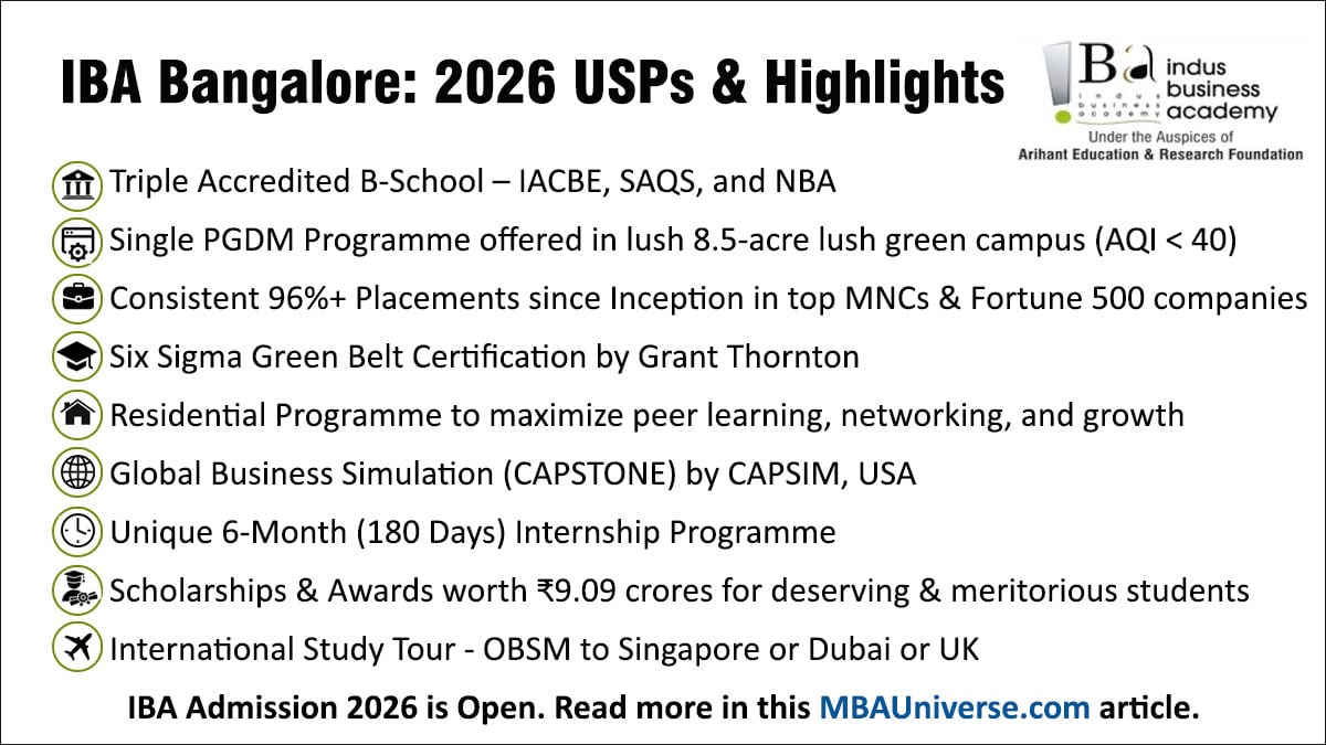 IBA Bangalore Admission 2026