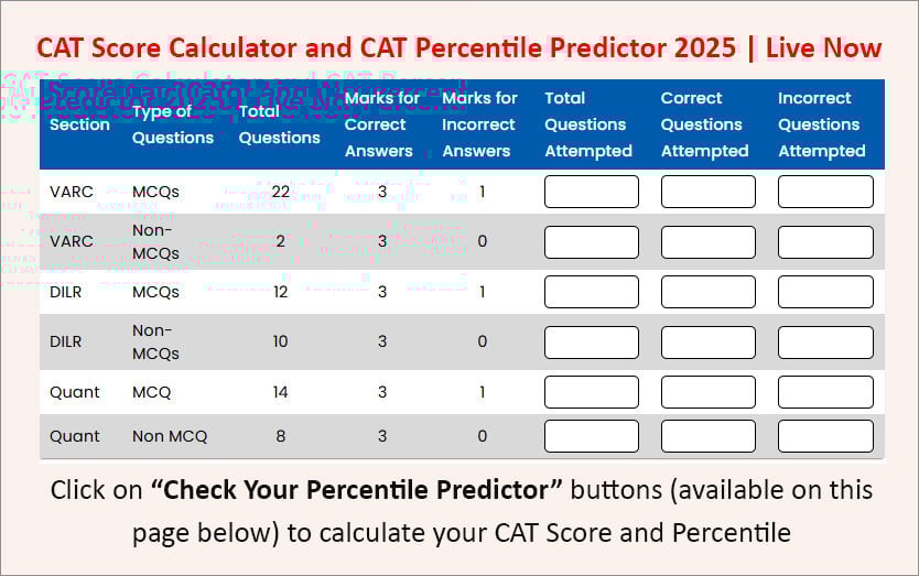 CAT Exam Calculater 2025