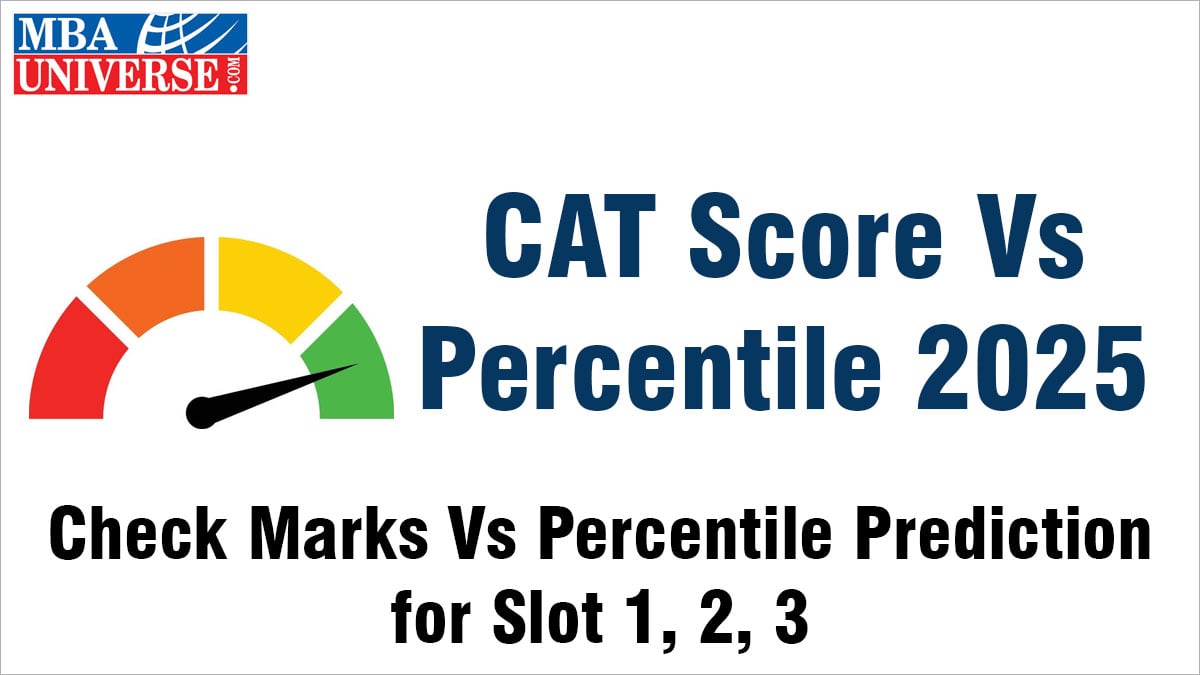 cat 2025 score vs percentile calculation marks