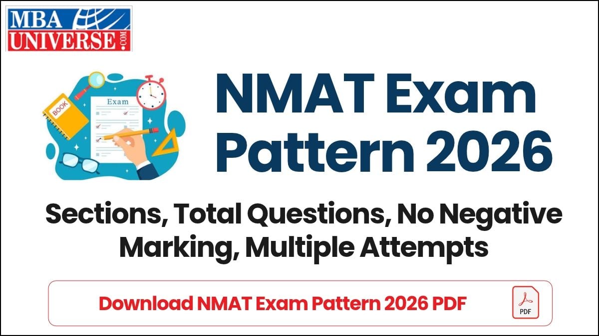 Download NMAT Exam Pattern 2026 PDF