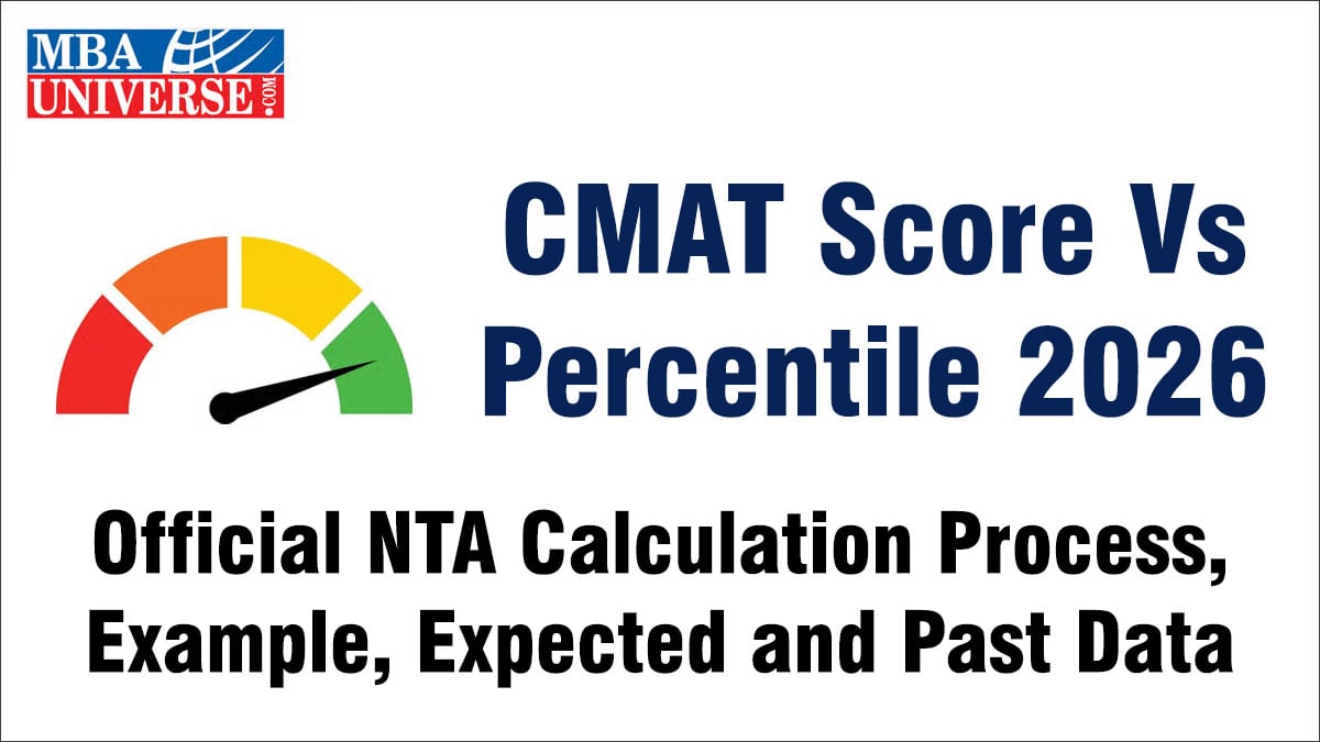 CMAT Score Vs Percentile 2026