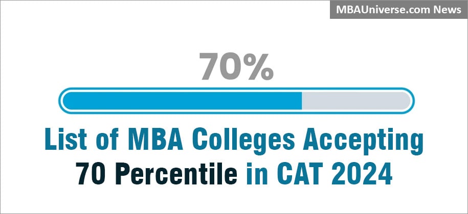 List of MBA Colleges Accepting 70 Percentile in CAT 2024
