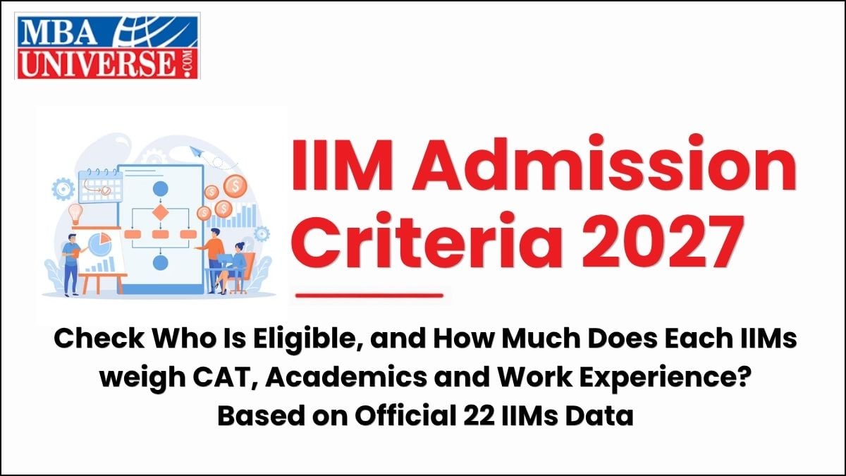 IIM Admission Criteria 2027