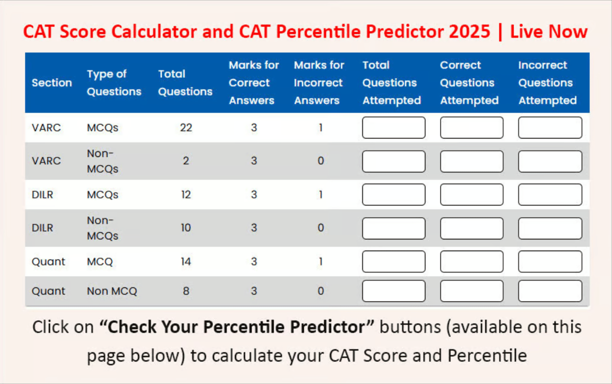 CAT 2025 Precentile Calculator