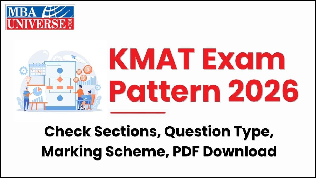 KMAT Exam Pattern 2026