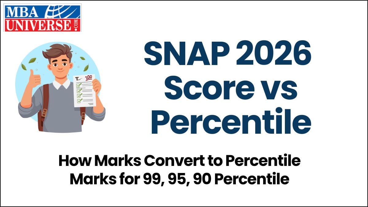 SNAP Score vs Percentile 2026&nbsp;