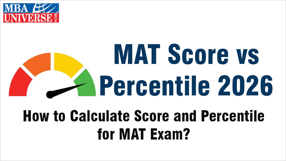 MAT Score vs Percentile 2026