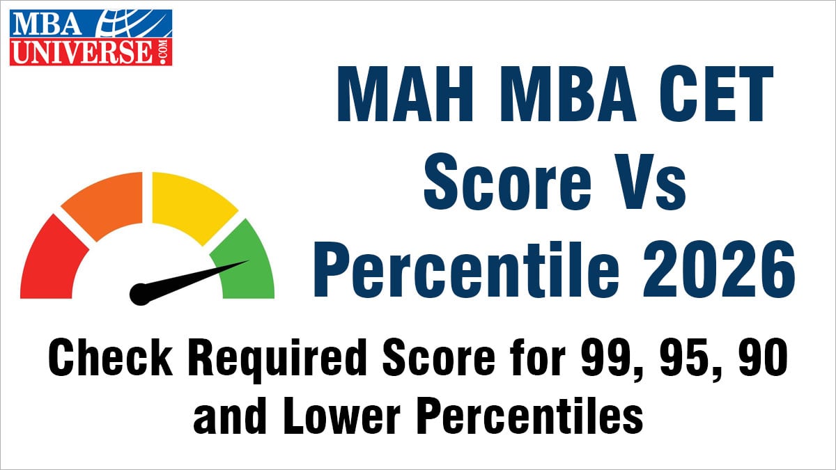 MAH MBA CET Score Vs Percentile 2026