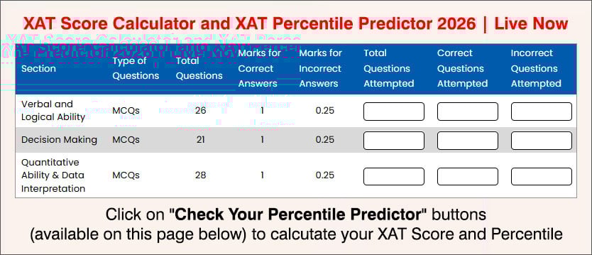 XAT Score 2026