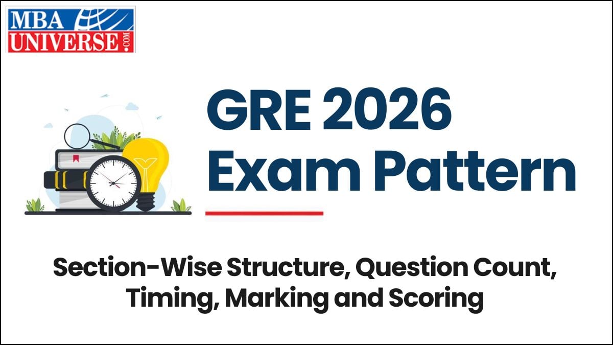 The GRE 2026 Exam Pattern