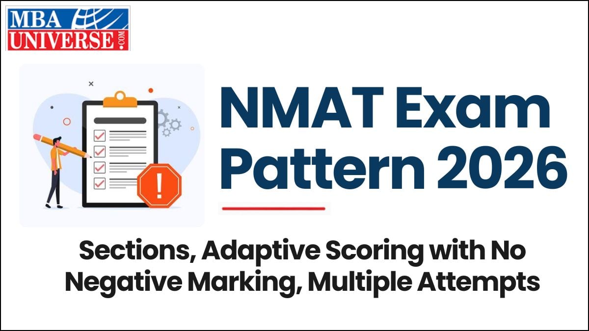 NMAT Exam Pattern 2026: Sections, Adaptive Scoring with No Negative Marking, Multiple Attempts