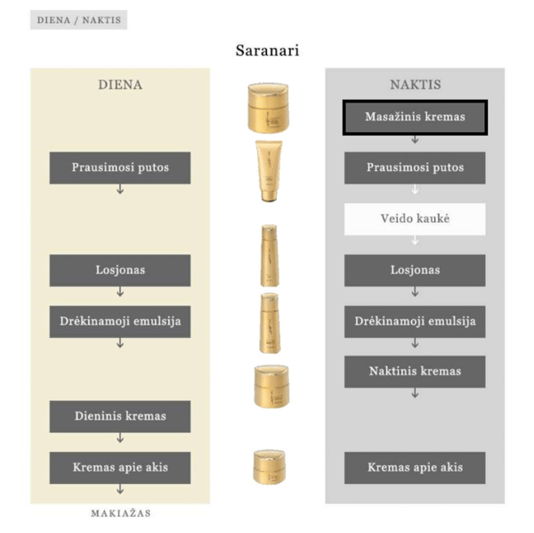 MENARD SARANARI STANGRINANTIS VALOMASIS/MASAŽINIS KREMAS VEIDUI