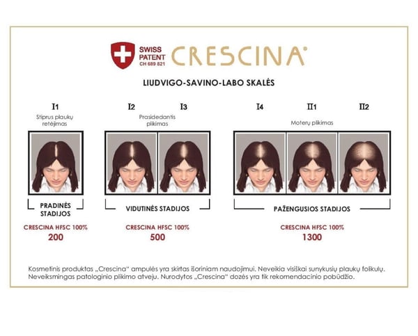 CRESCINA TRANSDERMIC 100% ampulių kompleksas plaukų slinkimo stabdymui ir plaukų atauginimui MOTERIMS, 1300 stiprumo, 20 vnt. (10+10)