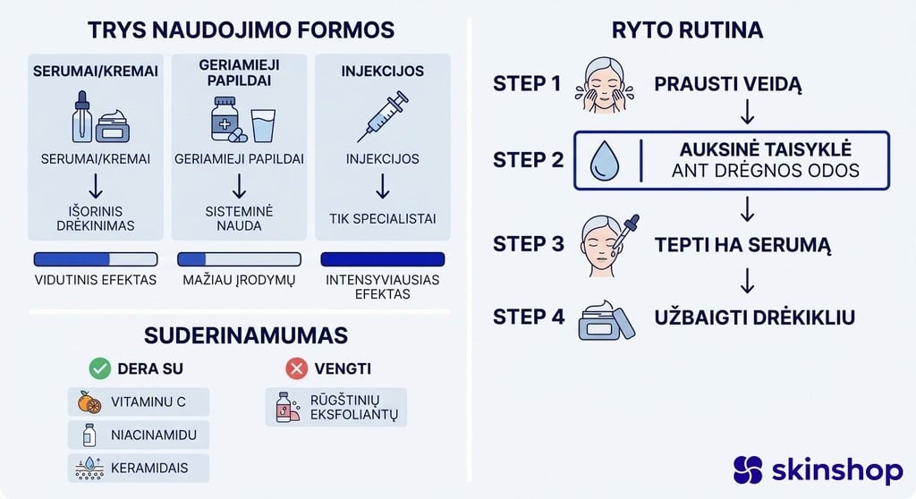 Hialurono rūgšties naudojimo instrukcija: tepimas ant drėgnos odos, suderinamumo su kitais ingredientais schema
