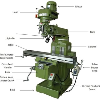 The Many Uses of Vertical Mills