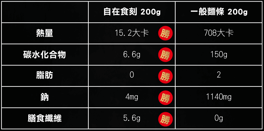 叮咚News｜分享新奇與樂趣 - image 13