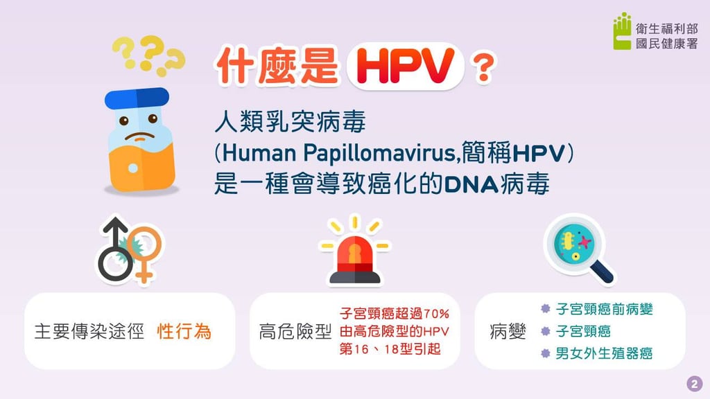 什麼是HPV?與子宮頸癌又有什麼關係?