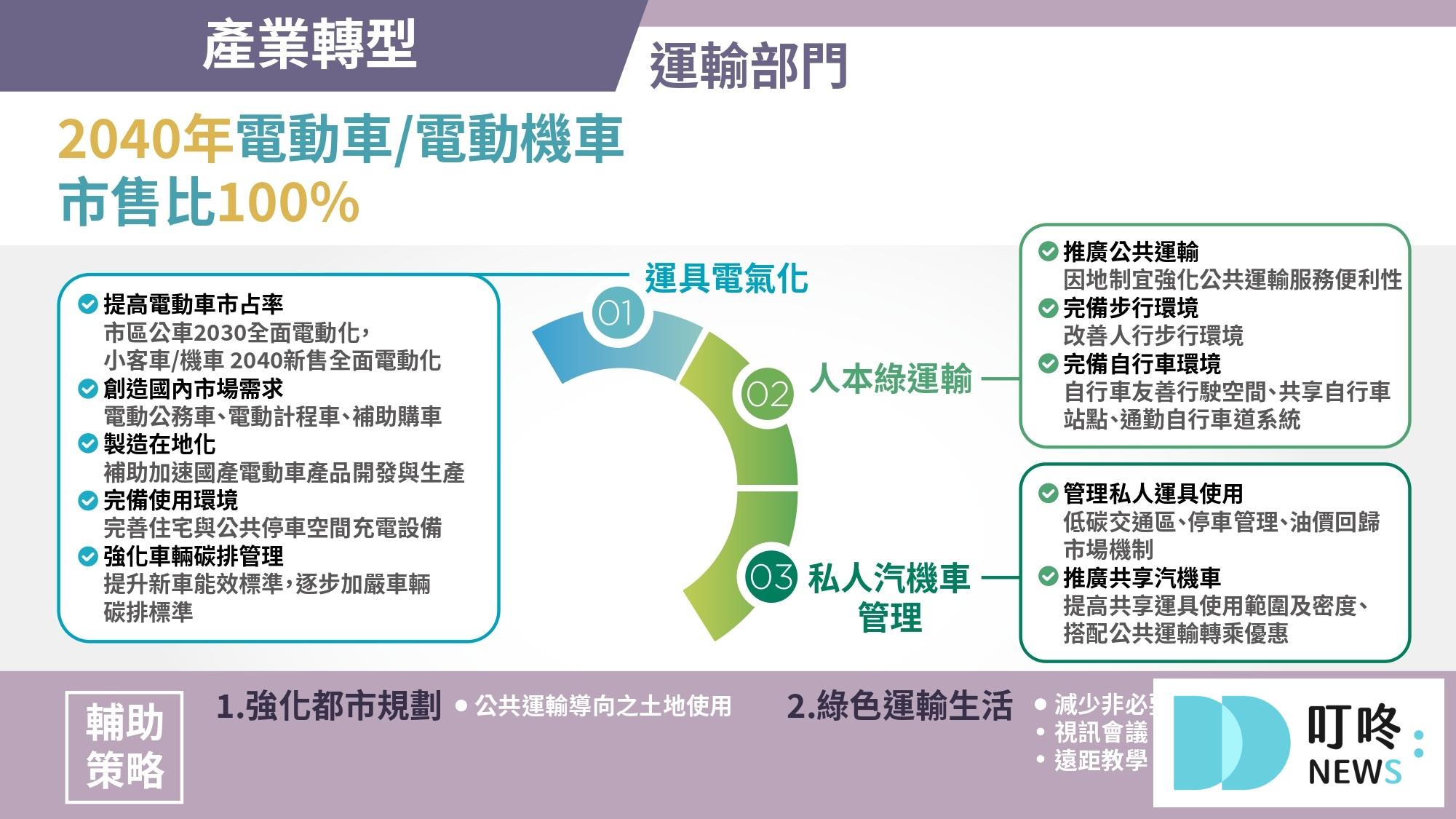 電動車牌照稅是什麼