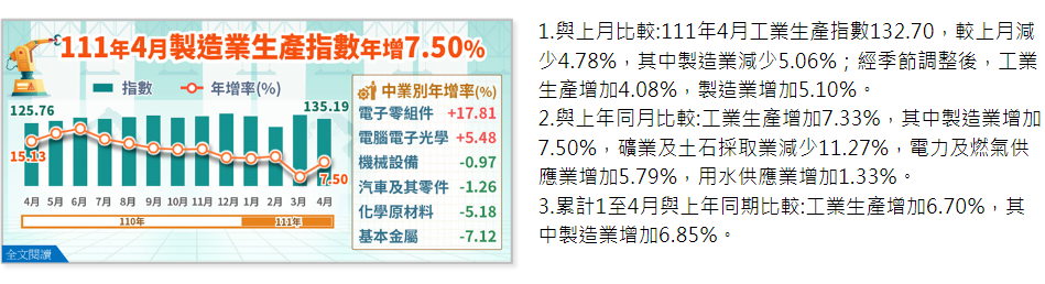 叮咚News｜分享新奇與樂趣 - K12圖二 台灣IP指數資訊