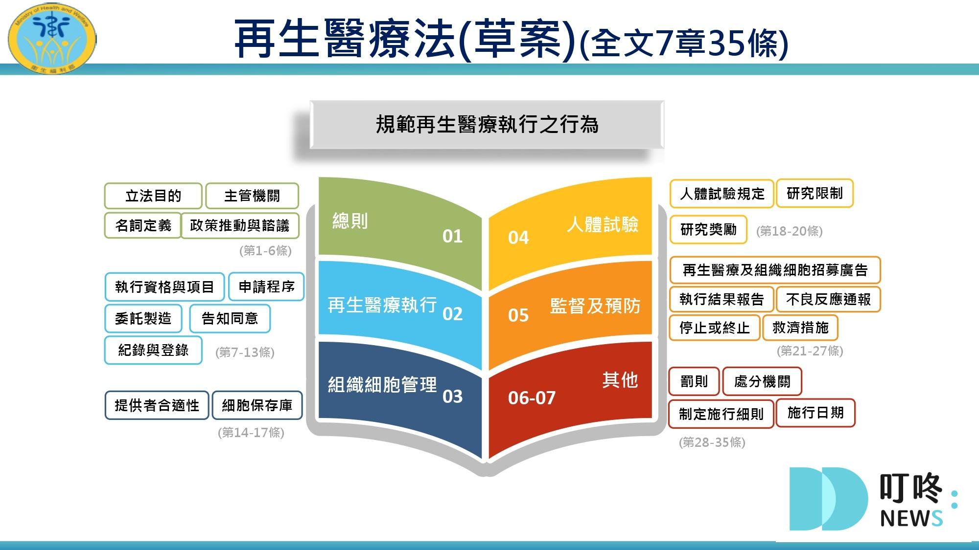 再生醫療懶人包