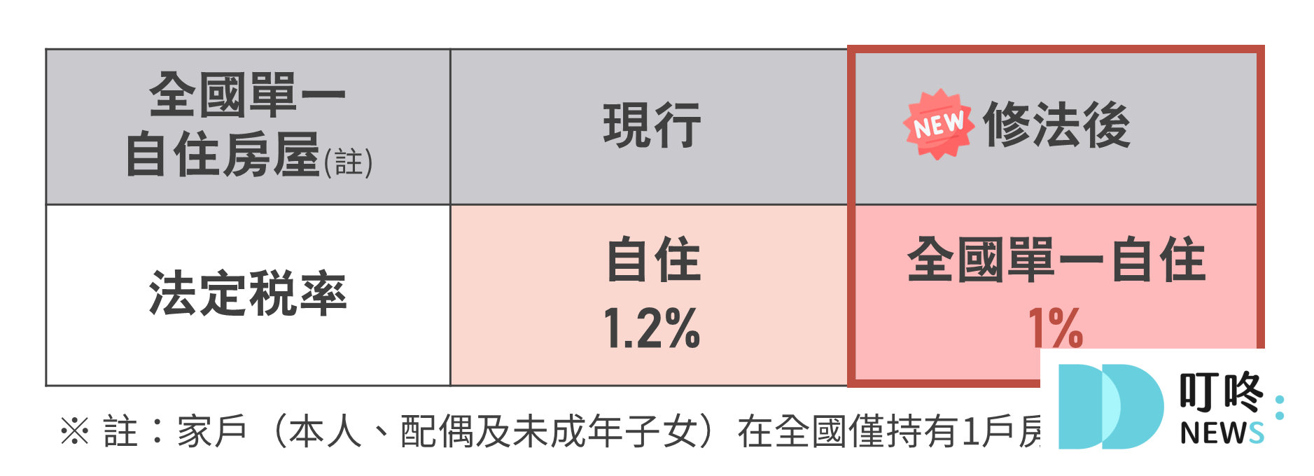 叮咚News｜分享新奇與樂趣 - image 48