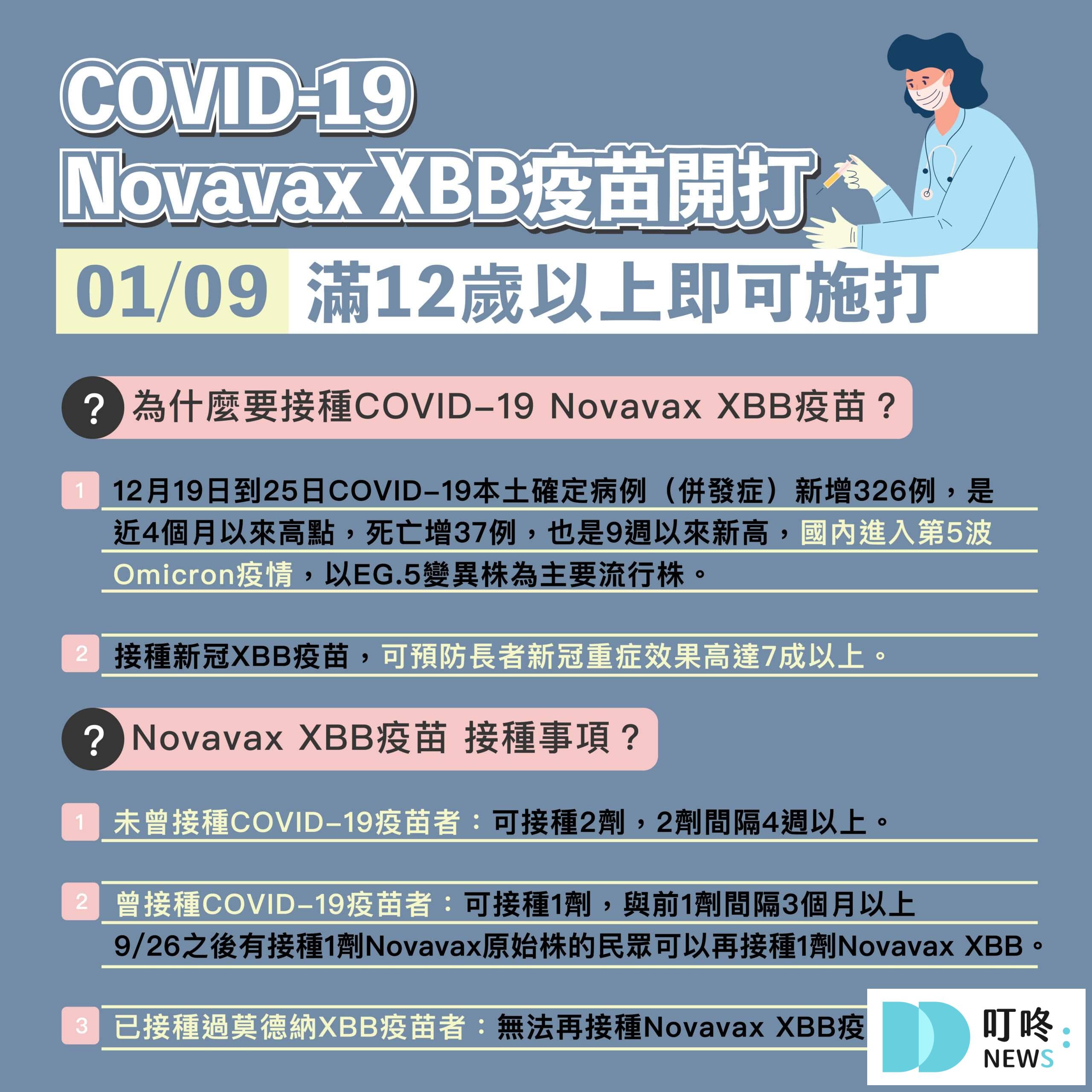 Novavax疫苗懶人包