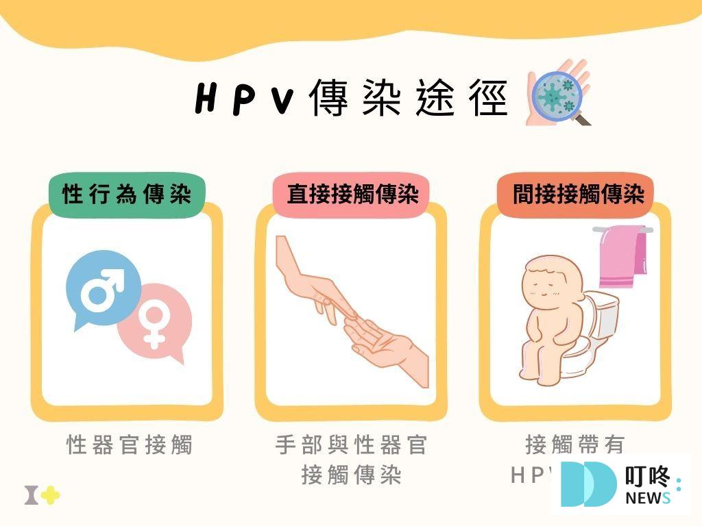 HPV傳染途徑有哪些？