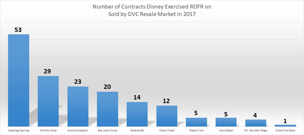 ROFR buy backs for 2017 