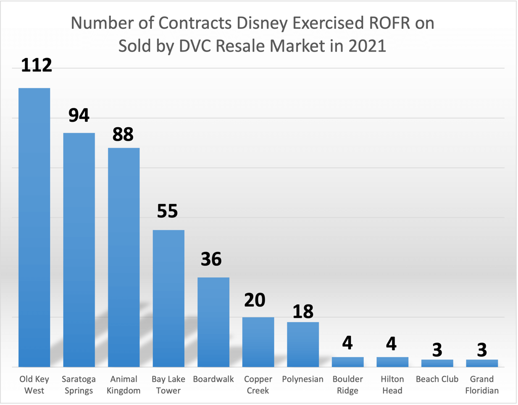 October ROFR YTD