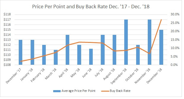 PPP vs. Buy Back Rate 2018 FINAL
