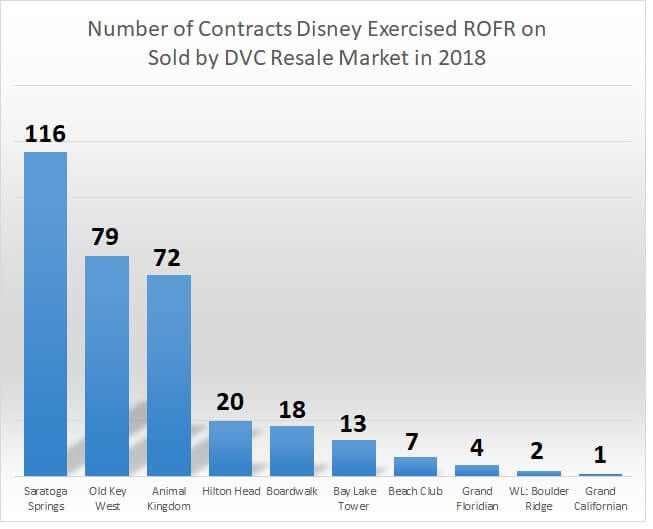 Disney ROFR buy backs for 2018