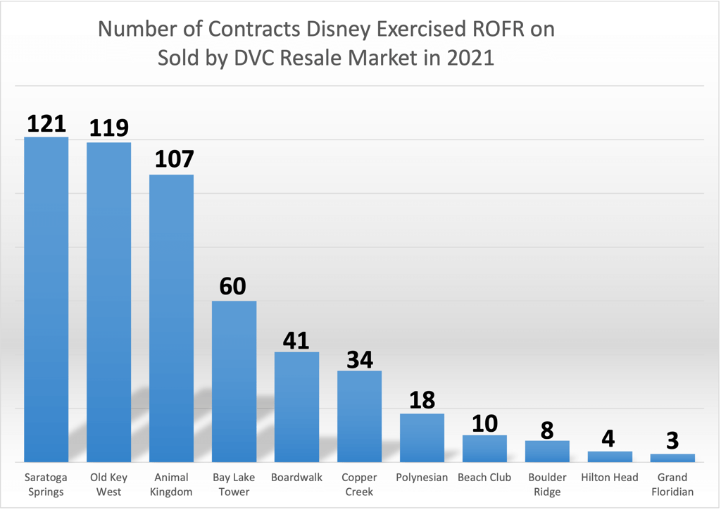 ROFR YTD - November 2021
