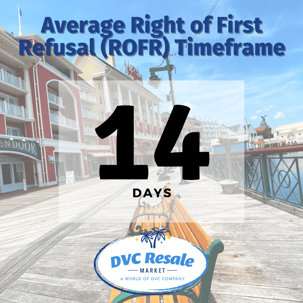 ROFR Timeframe - 14 Days