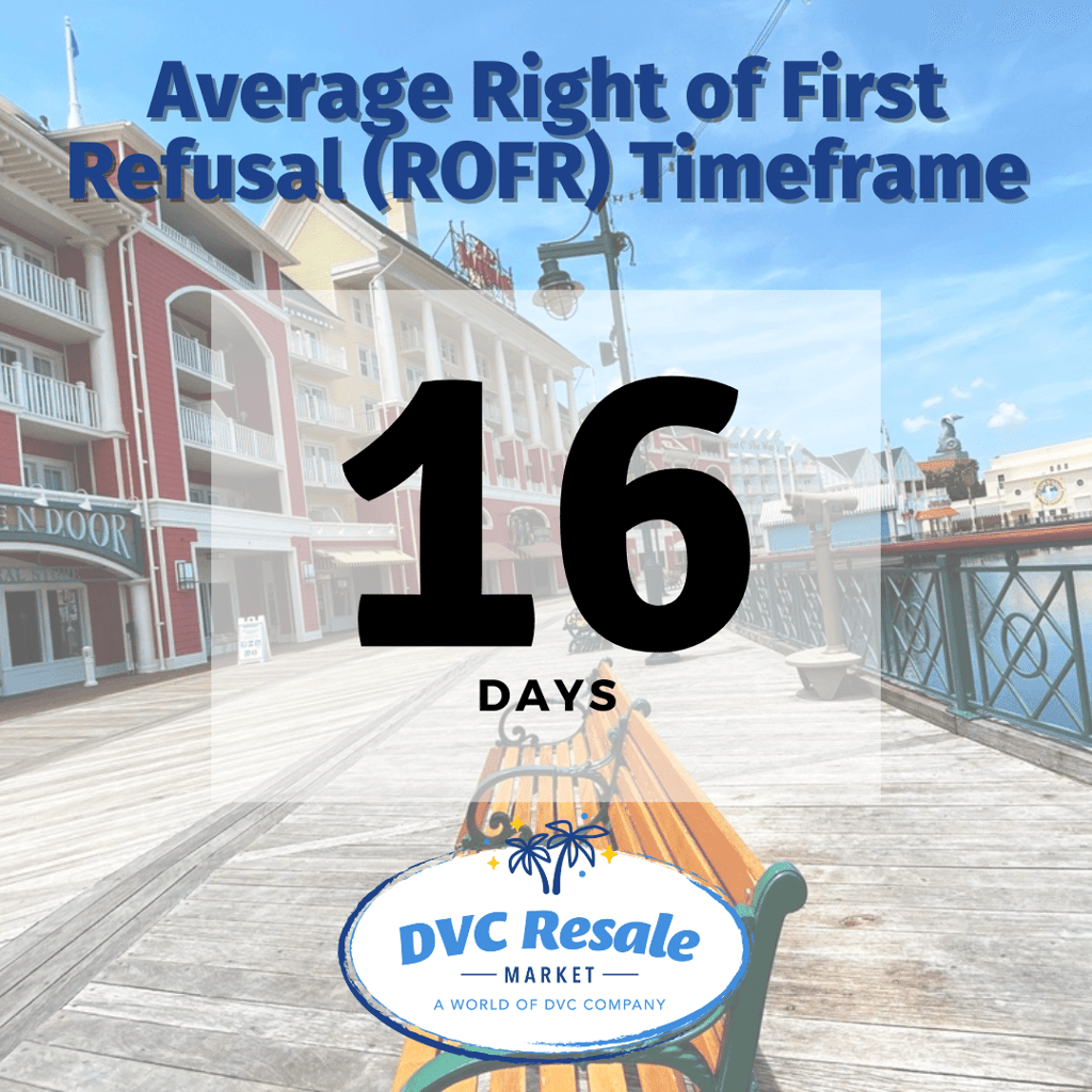 ROFR Timeframe - 16 Days