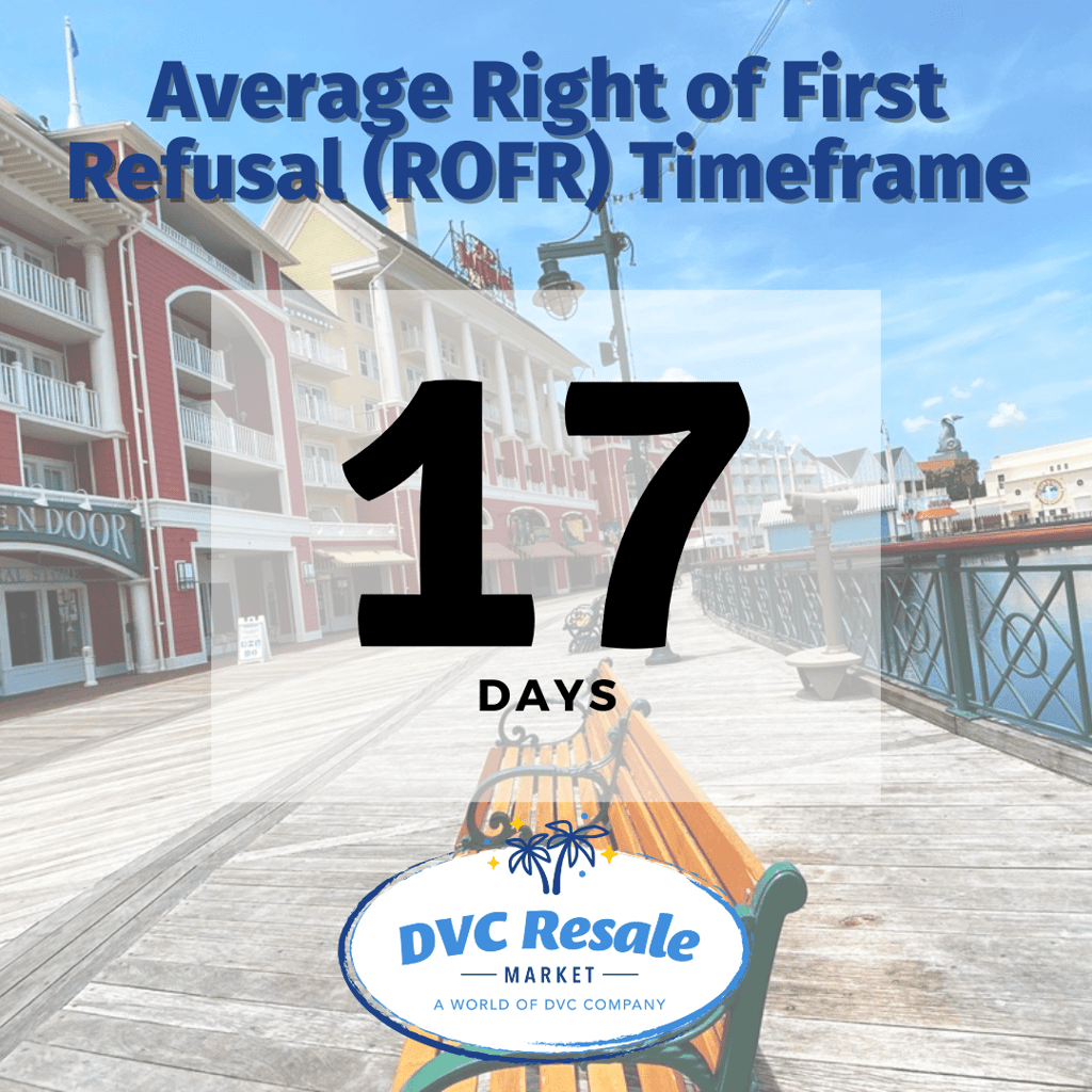 ROFR Timeframe - 17 Days